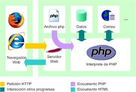 WEB ESTÀTICA